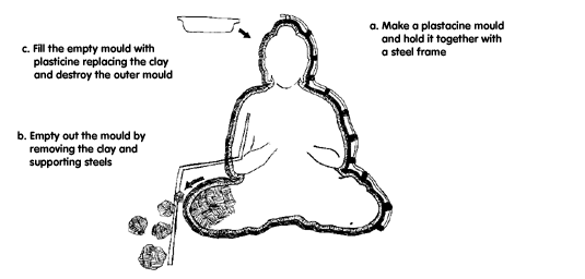 Fig. 2: Covering the sculpture with Plaster of Paris