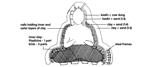 Fig. 4: Sculpturing a beeswax mould