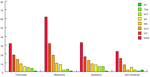 stats01a