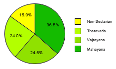 stats02a