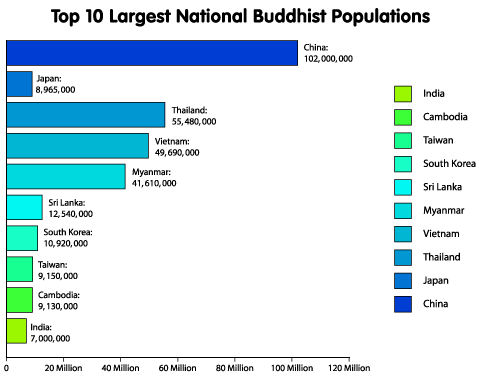 top10_populations