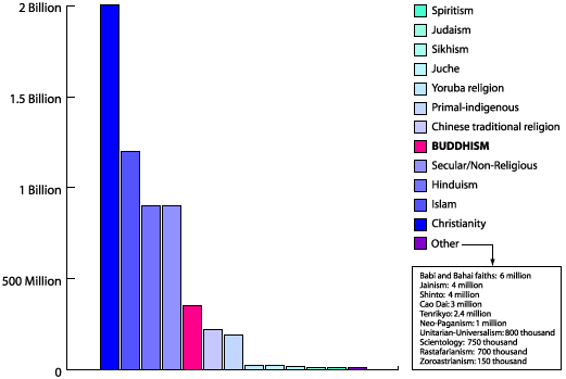 world_adherents