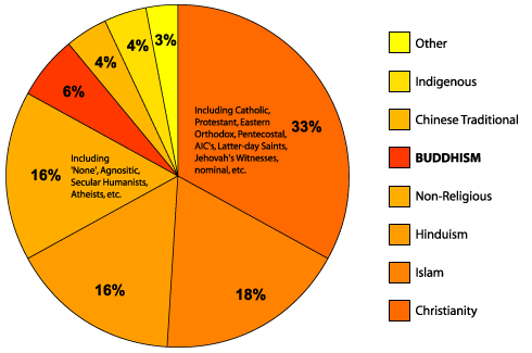 world_religions