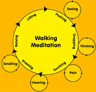 flowchart-walking